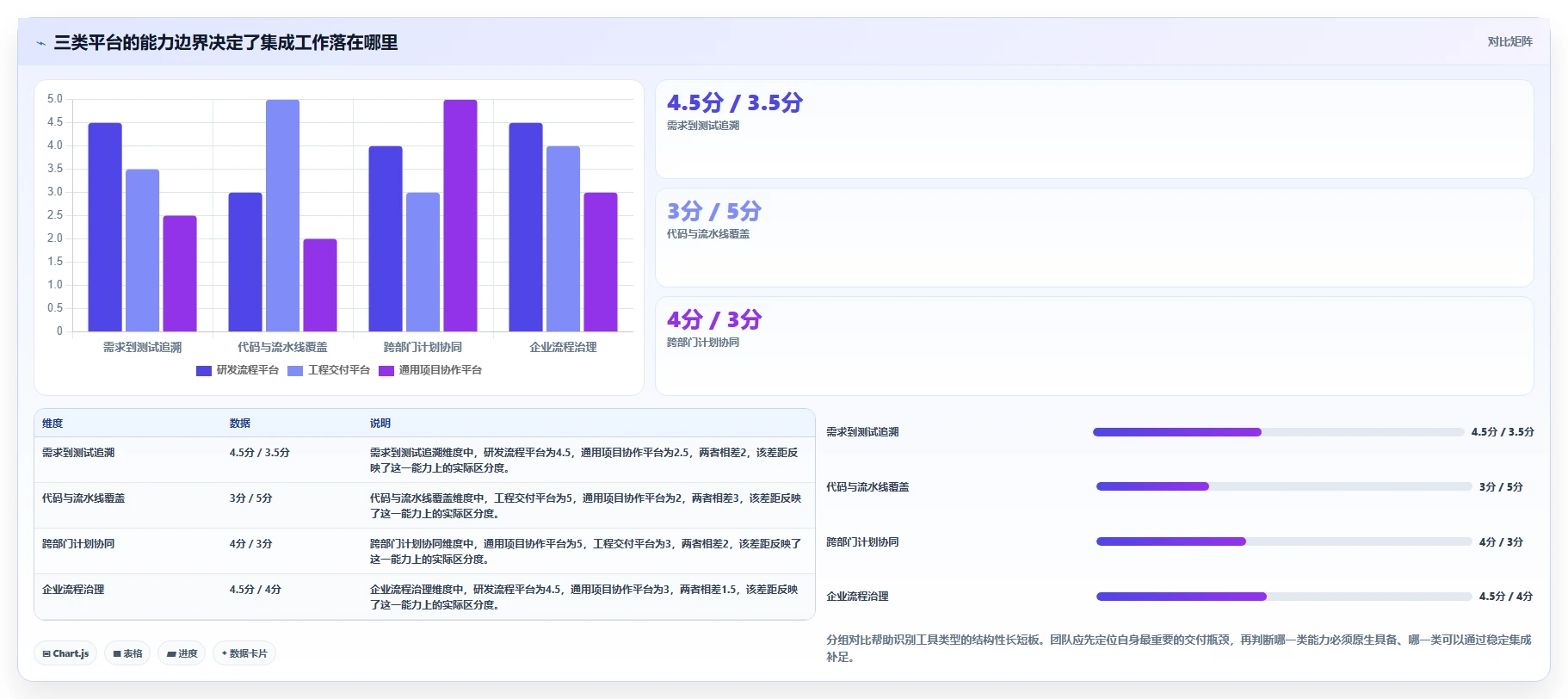 研发团队必看!2026年顶级一体化项目交付协作平台有哪些:8款工具深度测评
