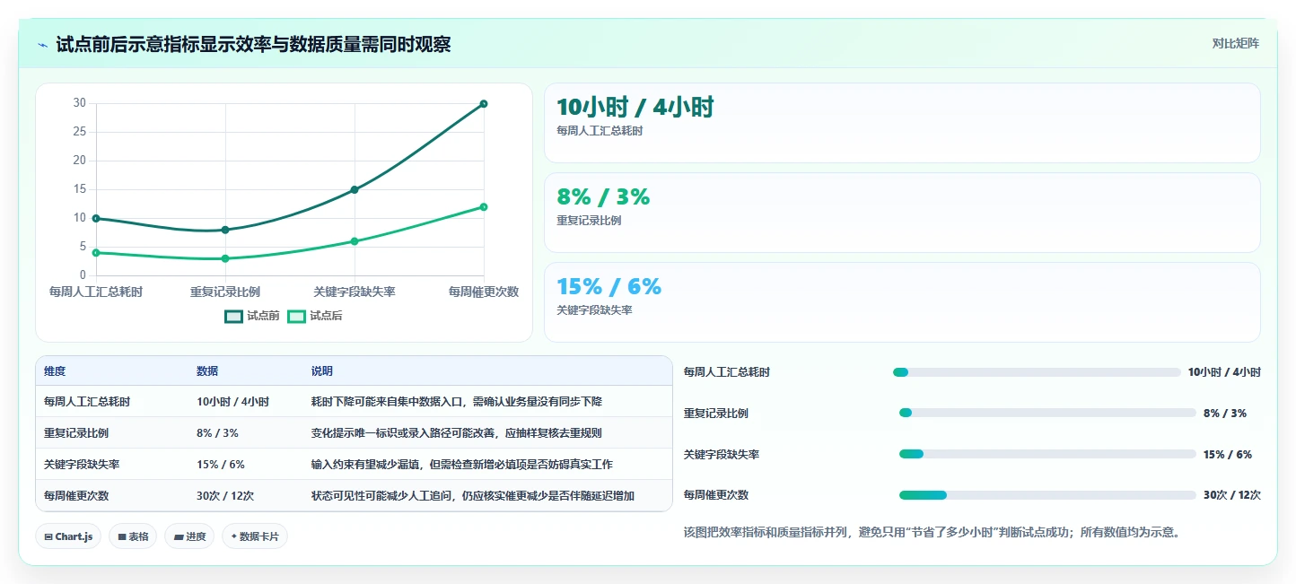 数据管理新趋势：2026年最值得投资的8大电子表格管理软件