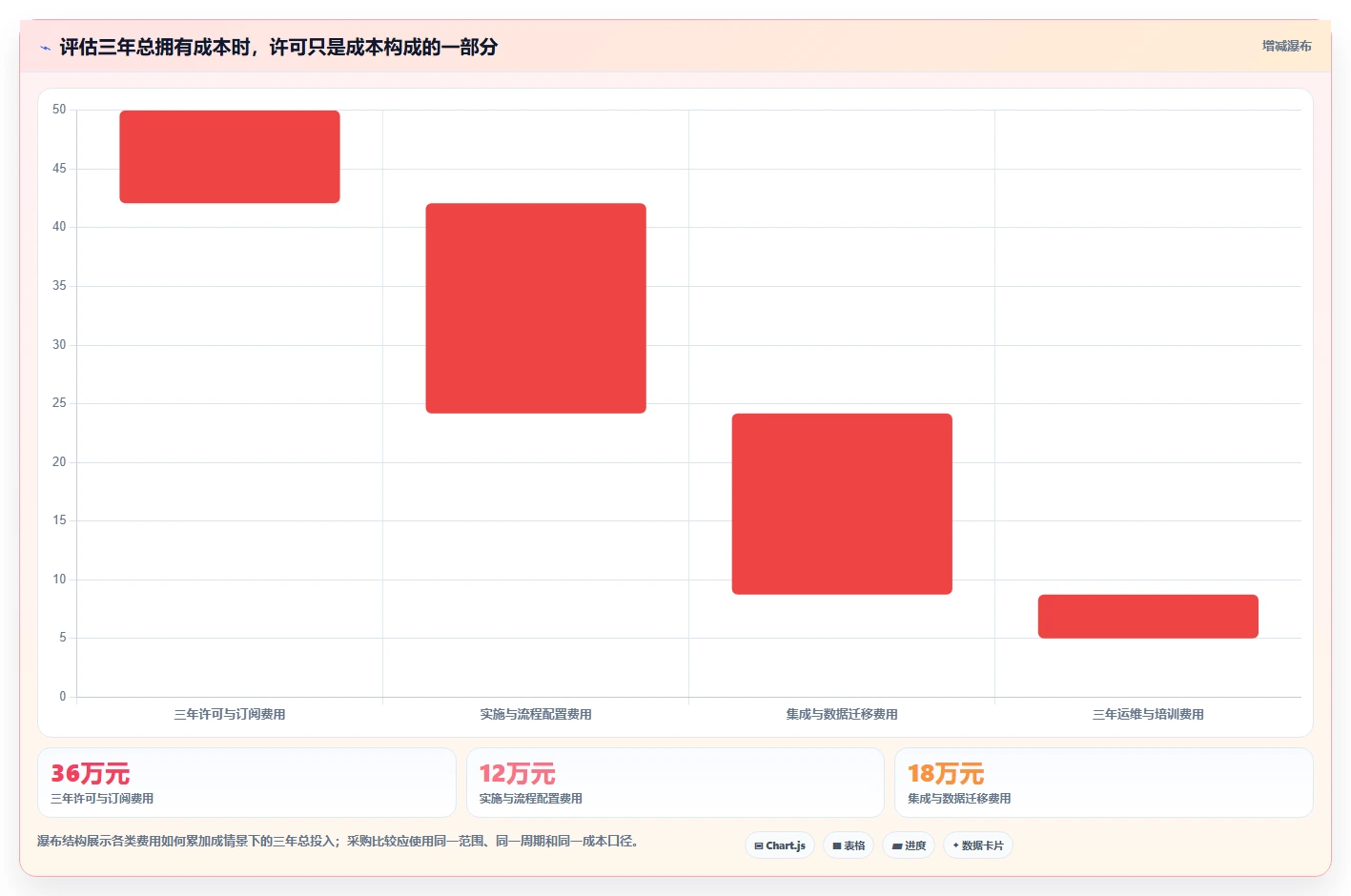 2026研发团队必备:如何挑选最适合的研发人员工时系统?