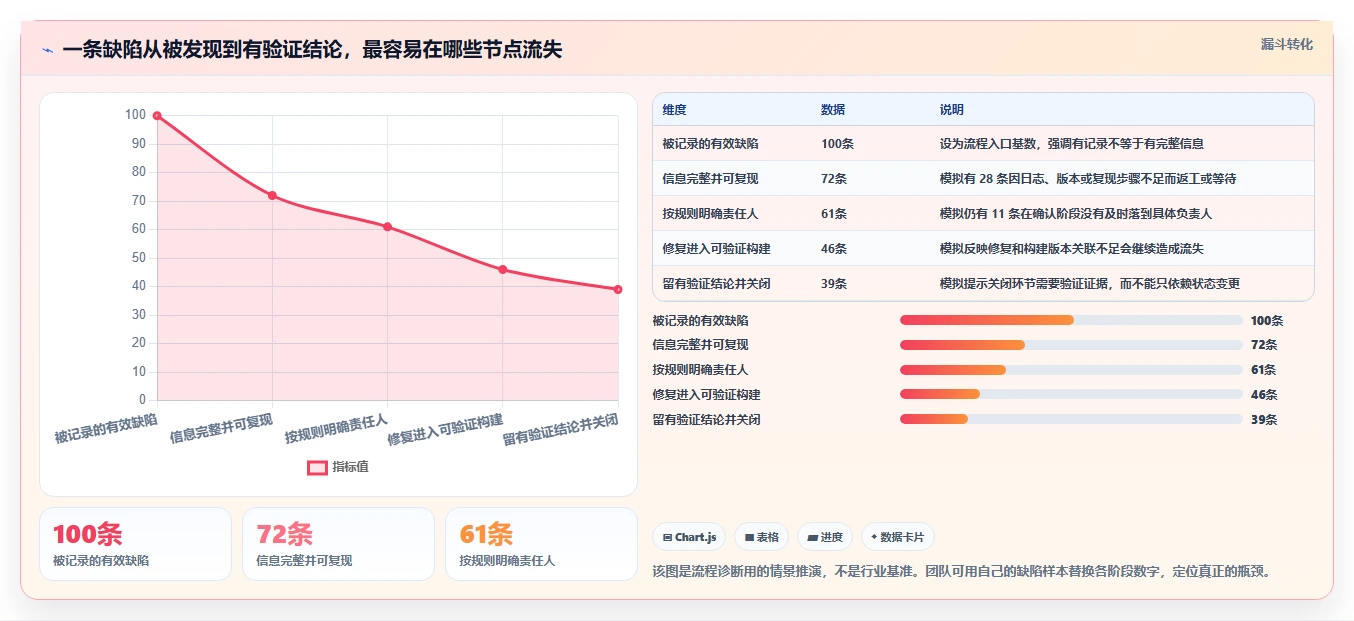 2026年必看：10大常用缺陷管理工具对比分析，哪款最适合你？