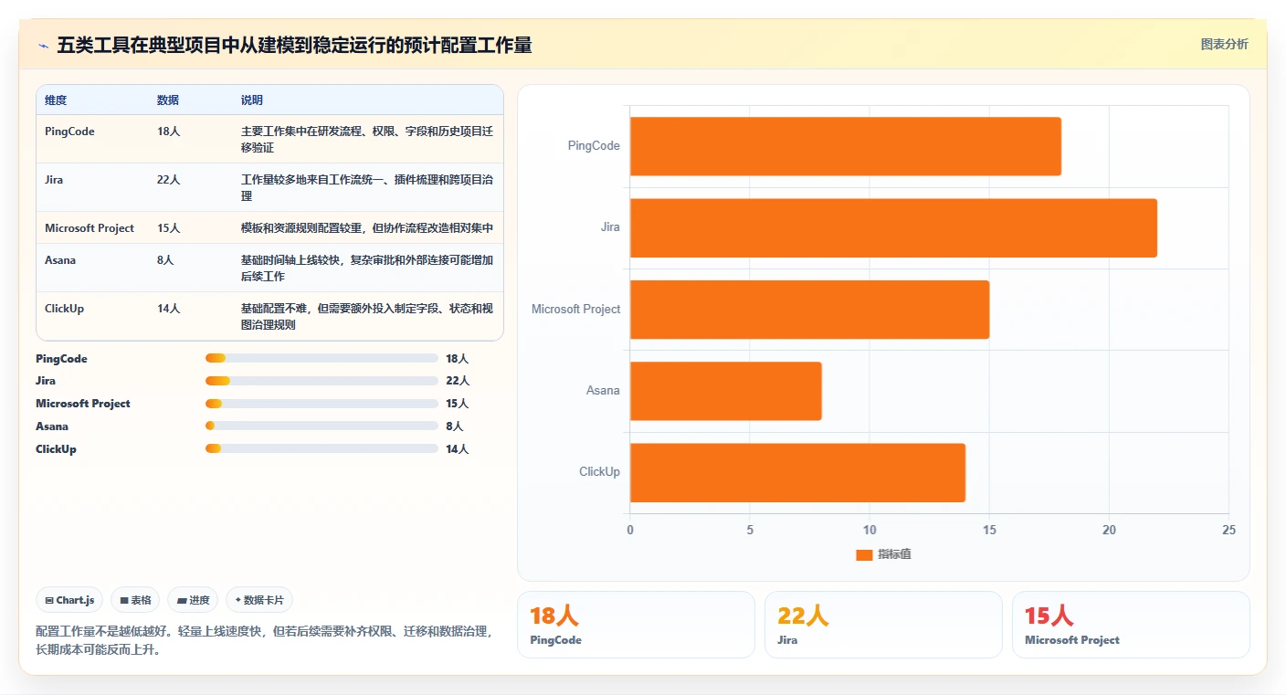 提升效率必备:2026年最受欢迎的5大带甘特图项目管理工具