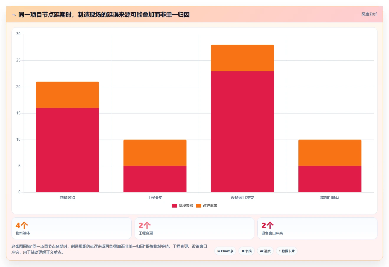 2026年制造业项目管理系统选型指南:7款主流平台深度对比