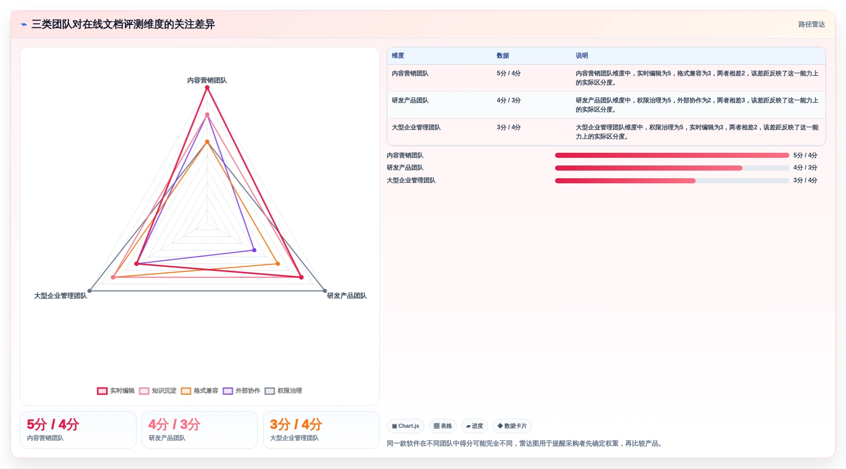 提升团队生产力:最新7款在线协同编辑文档软件盘点与实战评测