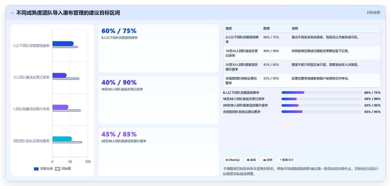 2026年初创企业瀑布管理工具深度评测:高效项目管理系统选型指南