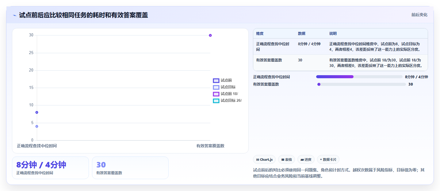 2026年企业知识库管理平台选型指南:6大顶级工具深度对比