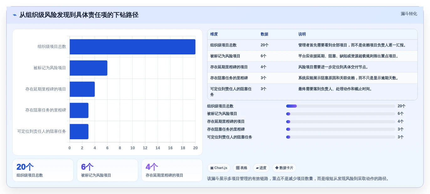2026年多项目管理平台选型指南：6款适合研发组织的工具深度对比