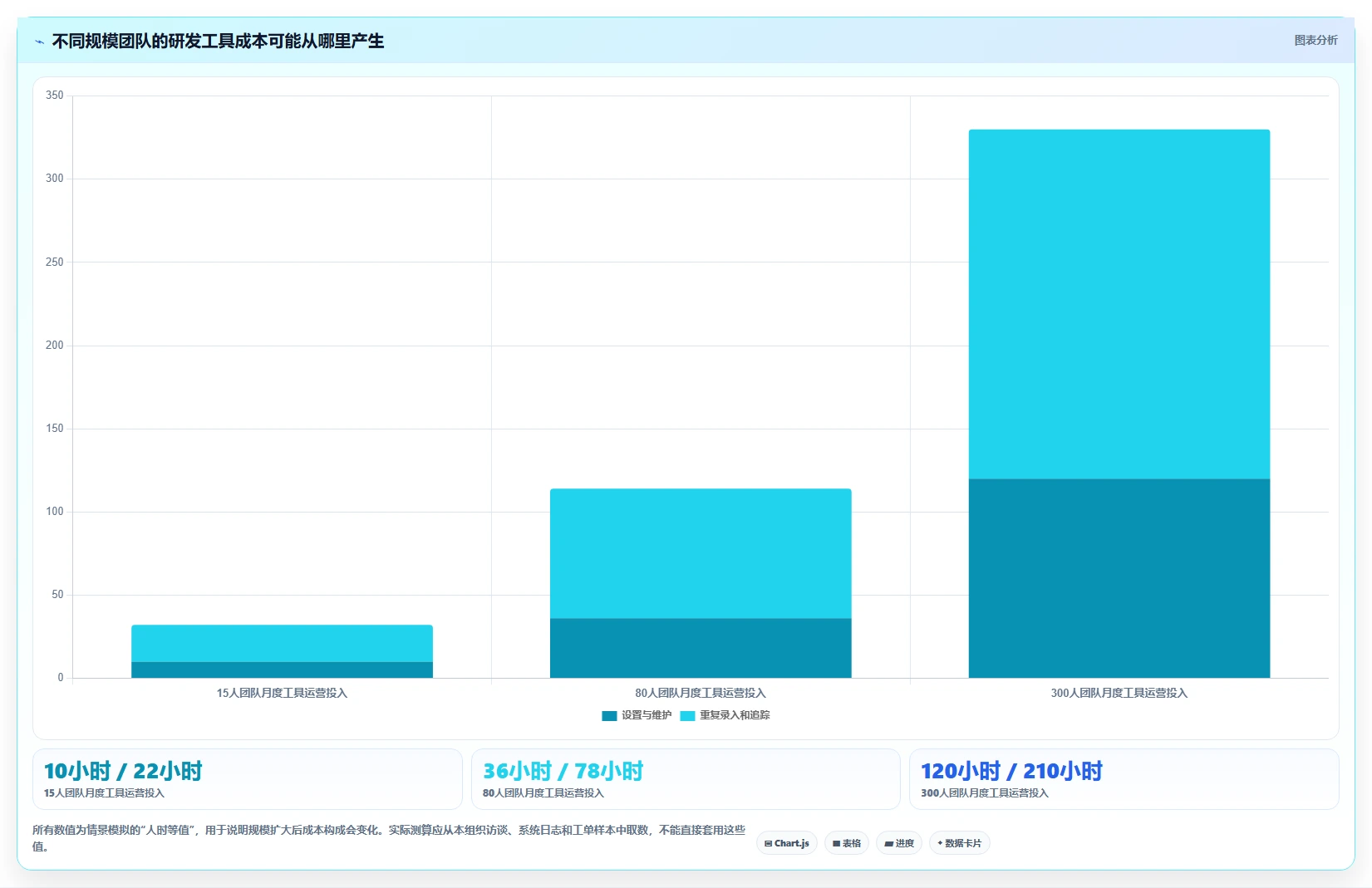 从新手到专家:2026年研发工具集合选型完全指南
