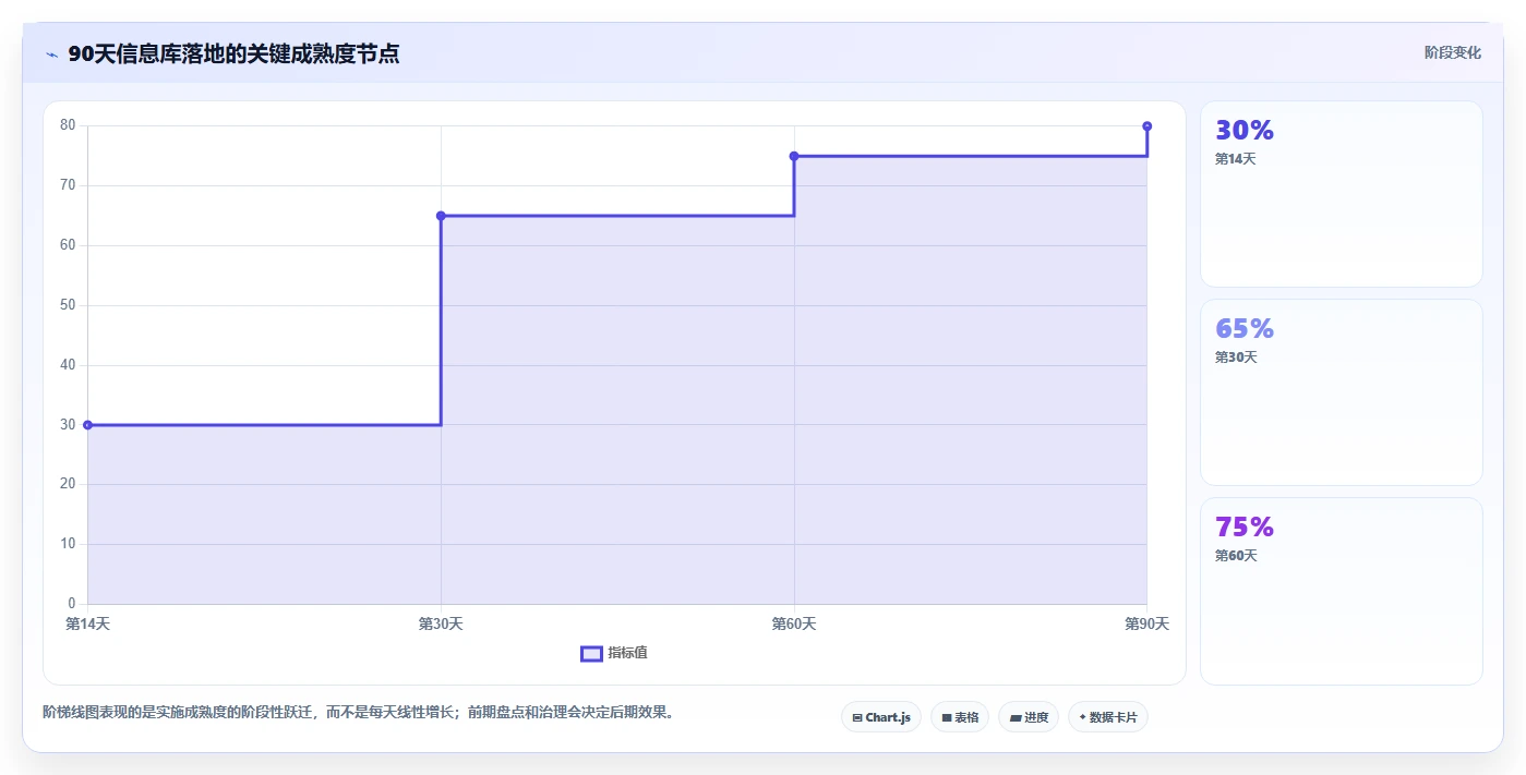 选对工具事半功倍：2026年信息库管理系统选型指南