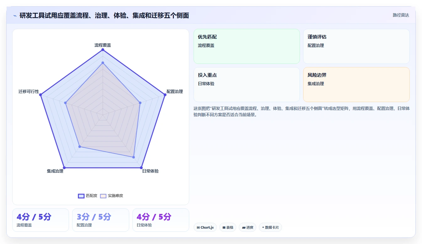 Jira 替代软件推荐:多款专业研发项目管理工具测评对比