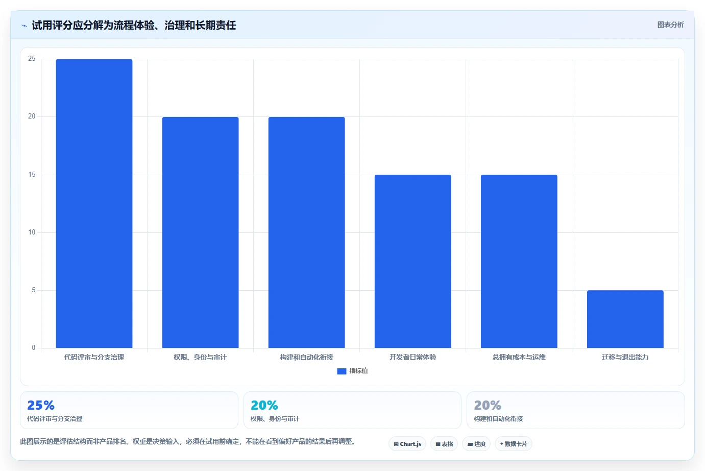 2026年最佳选择:6款顶级代码管理工具全面对比