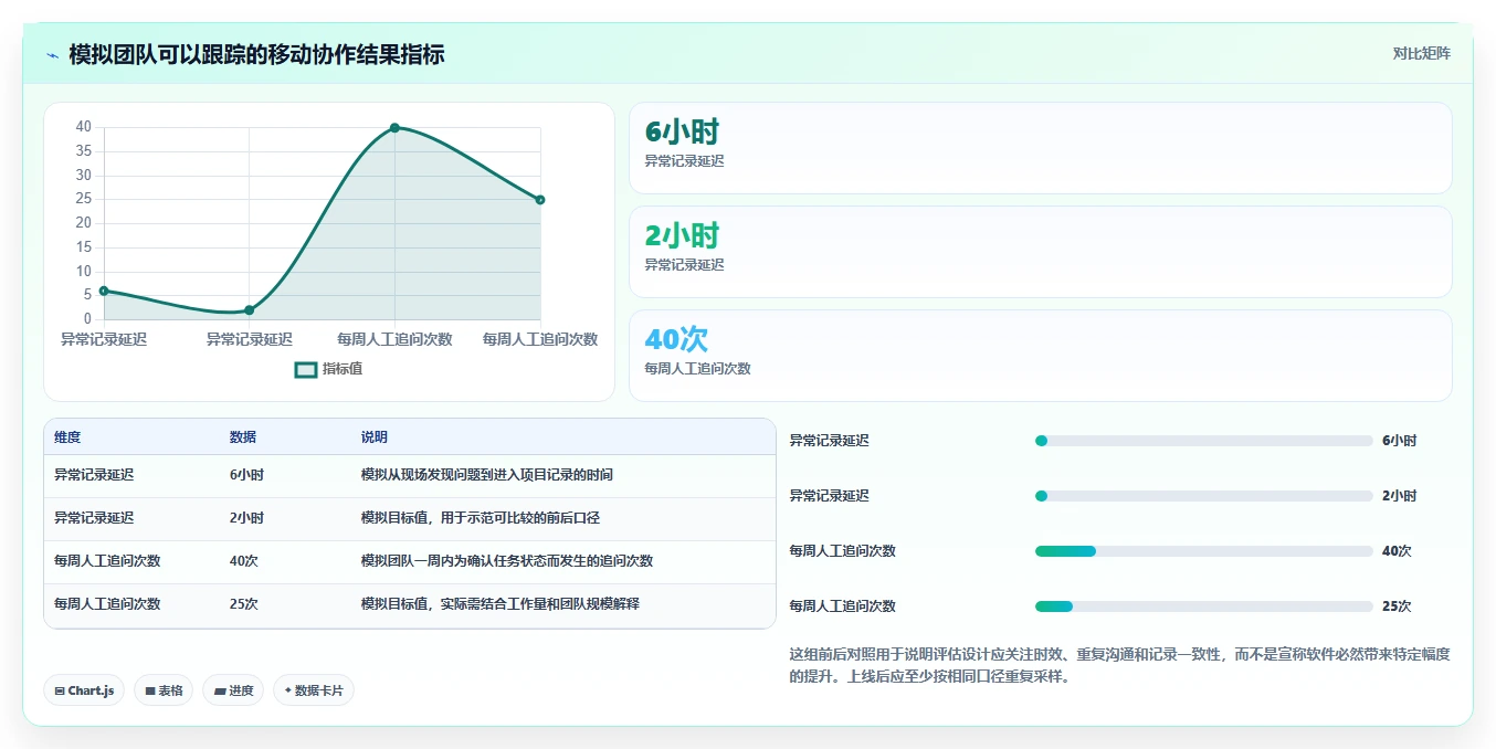 2026年移动端项目管理软件大盘点:6款提升效率的顶级工具