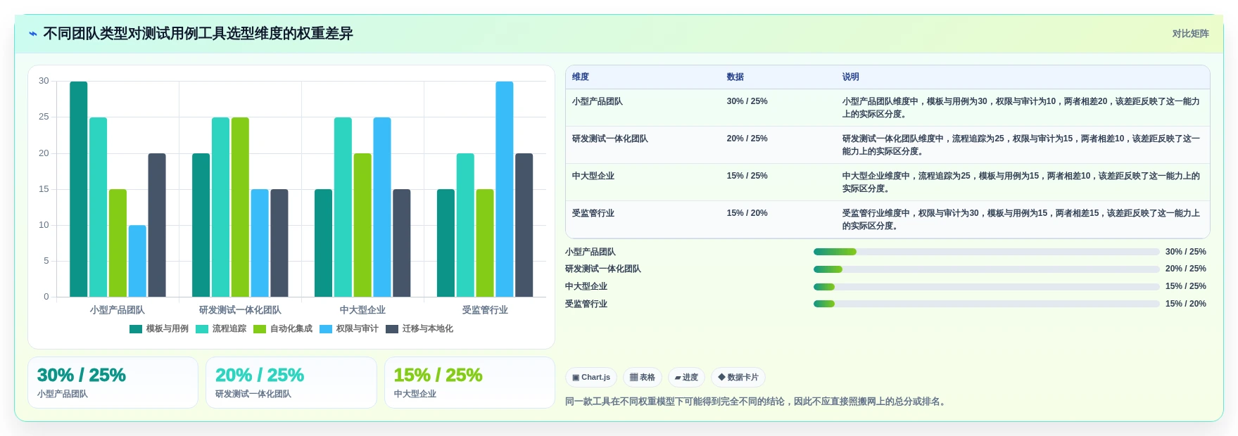2026年项目管理效率飙升:6大标准测试用例模板工具对比