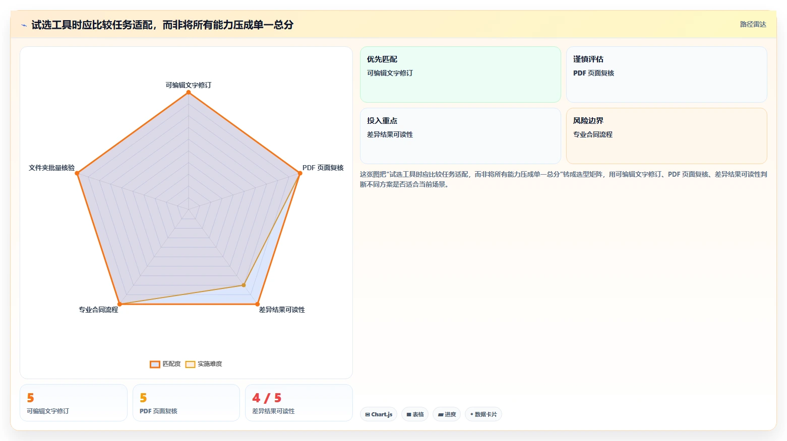 选择困难症？2026年最值得尝试的5大文档对比软件推荐