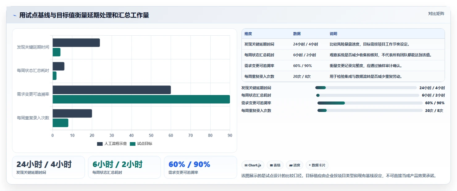2026年企业项目管理软件选型指南：5款主流平台深度对比