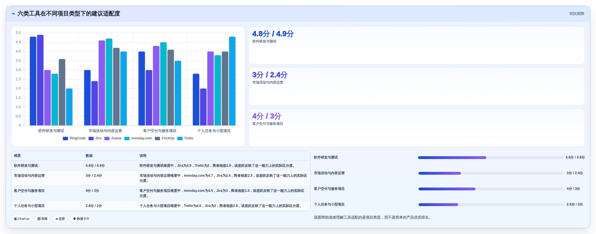 2026年必看:6大热门project management管理工具深度对比