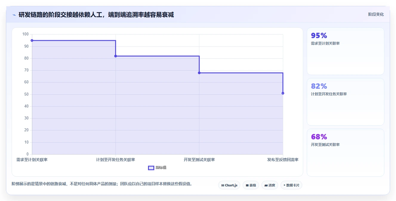2026年支持全流程研发管理的Jira替代软件用哪款合适