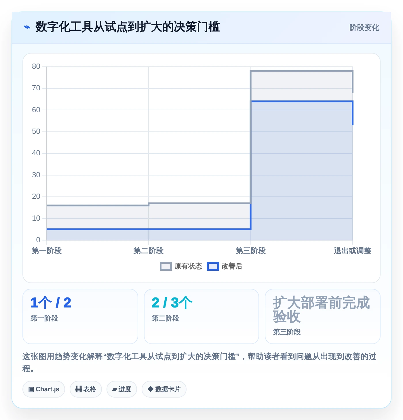 数字化管理工具是什么?2026年企业必备的5大工具推荐
