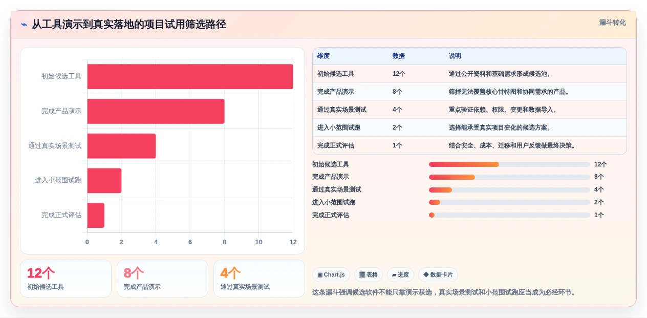 选对工具事半功倍:2026年在线甘特图软件选型指南