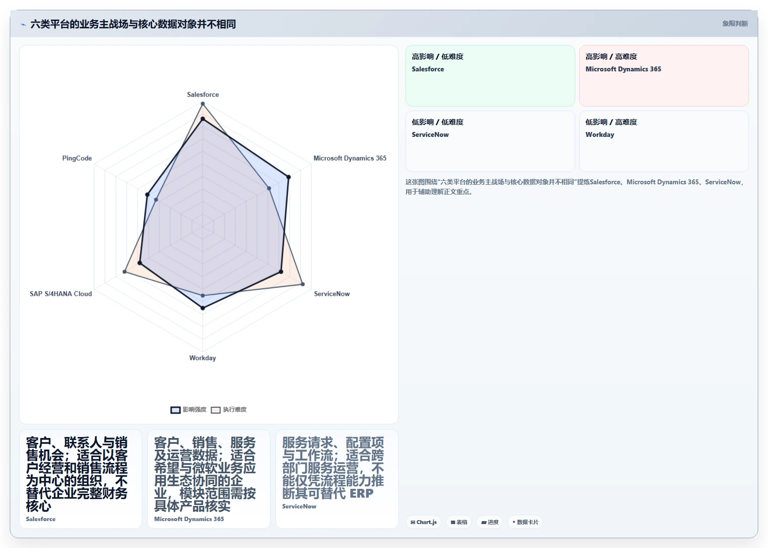 2026年企业级saas系统平台选型指南：6大热门工具深度对比