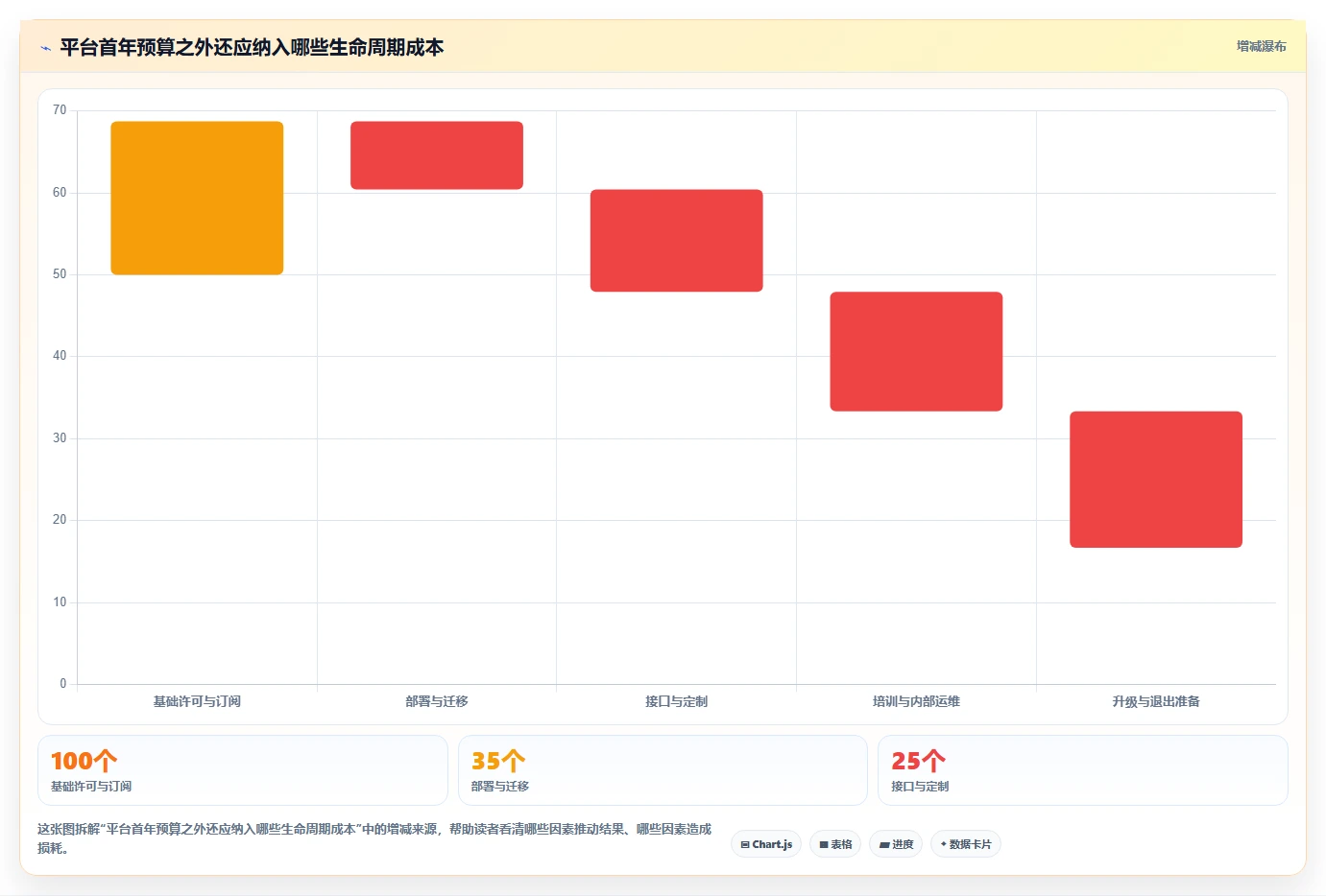 项目经理必看:2026年6款领先信创自研平台工具对比与推荐