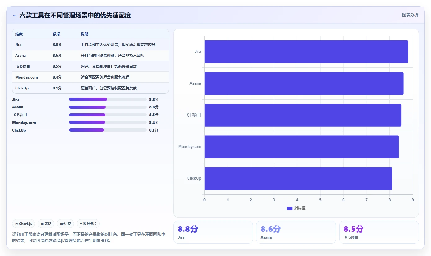 2026年必看：6款有什么比较好的项目管理软件工具深度对比