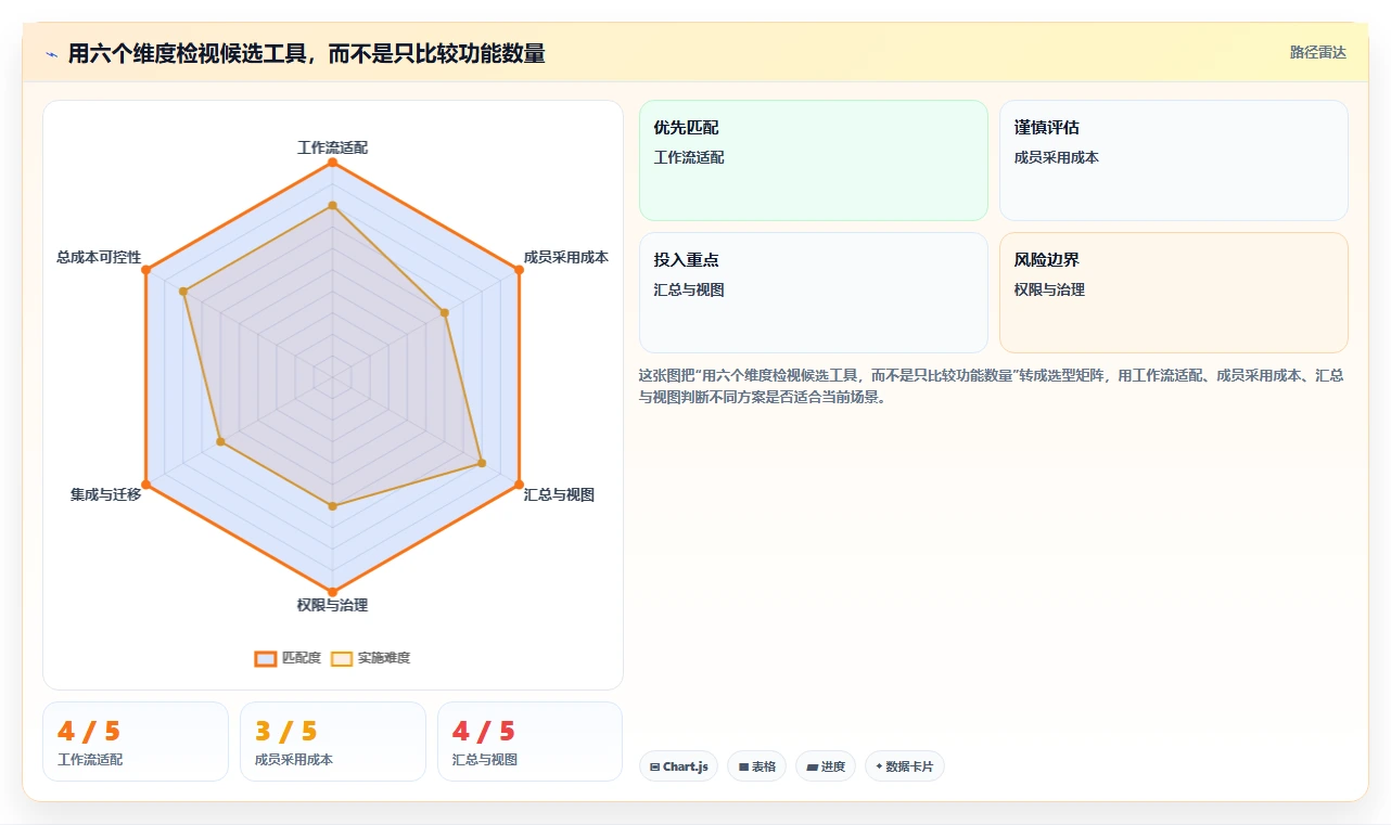 提升团队效率：2026年6大新页项目管理软件工具选型指南