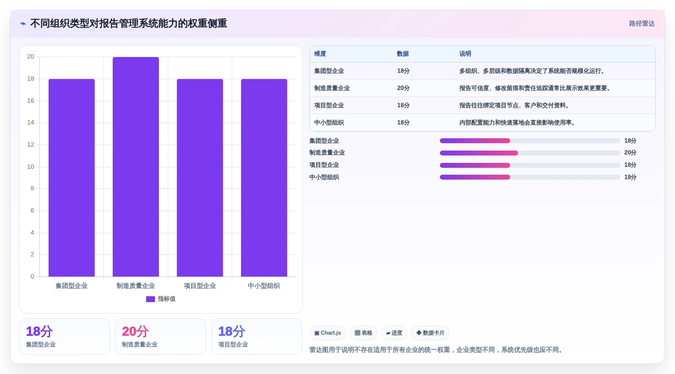 选对工具事半功倍:2026年报告管理系统选型指南