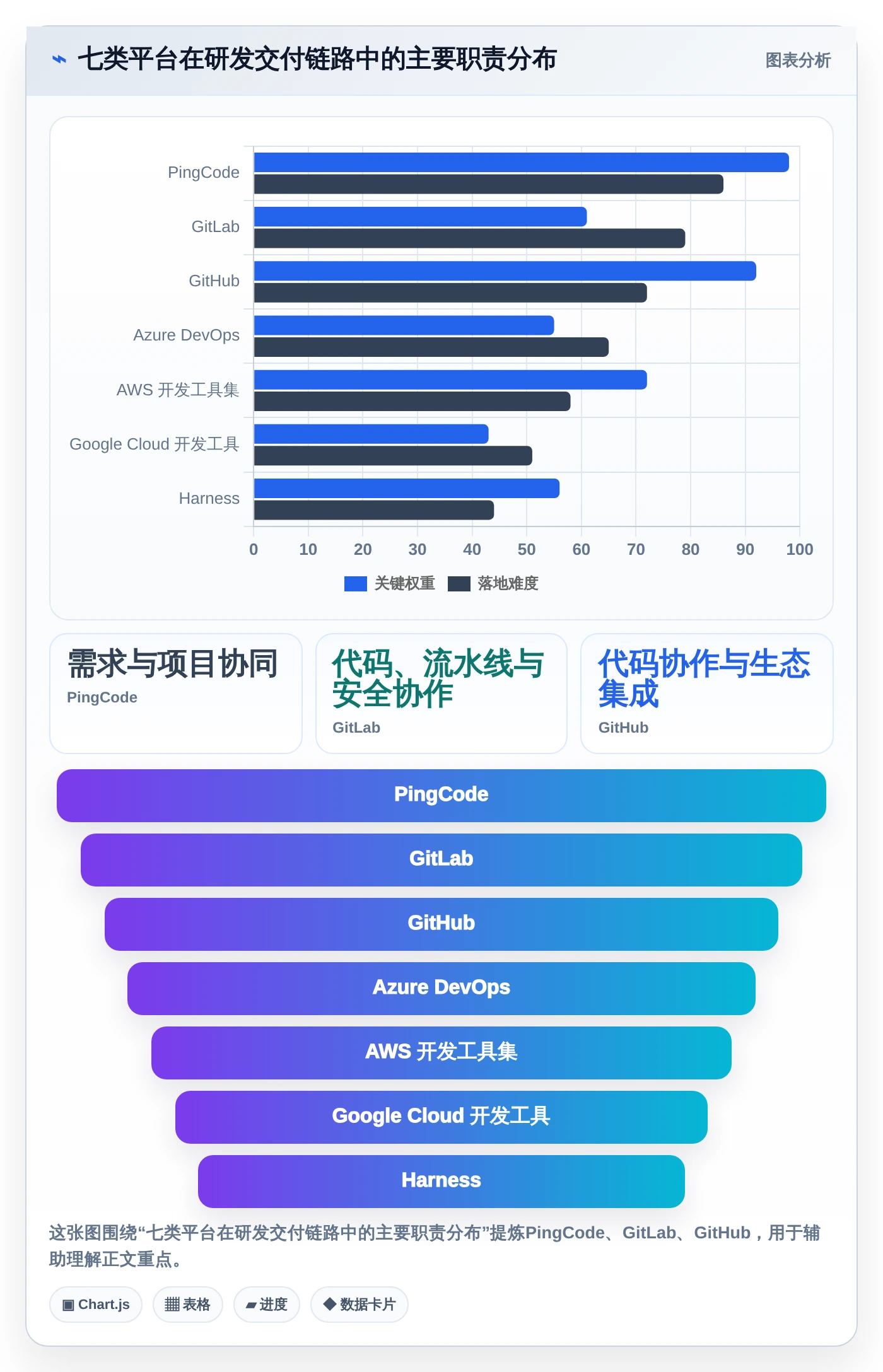 项目管理新趋势：2026年7个顶级行云devops平台工具深度评测