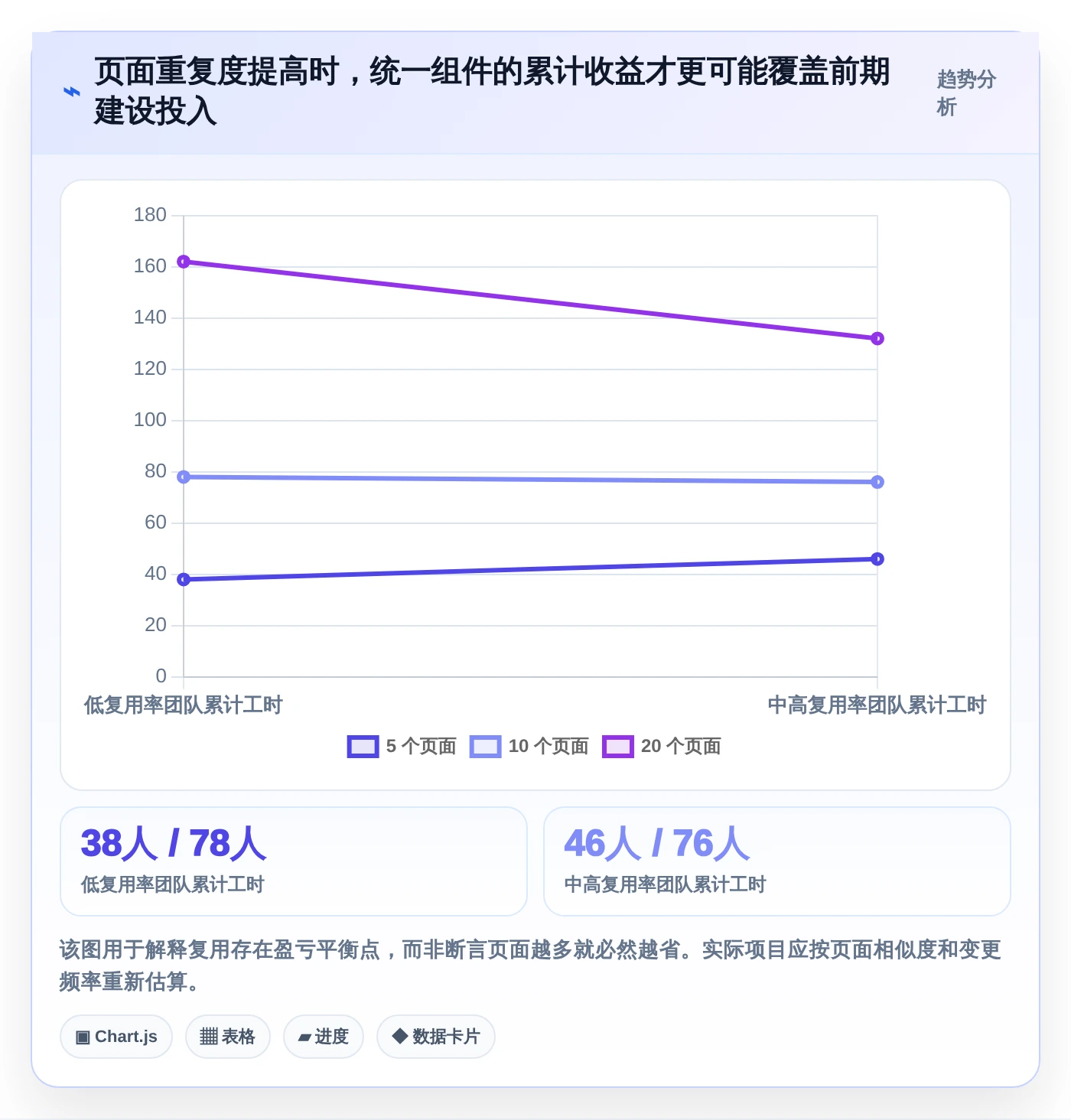 提升研发效率必备：2026年度5款顶级后台管理系统
