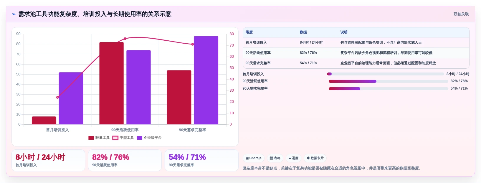 项目管理必备:2026年7大软件需求池工具深度对比与选购指南