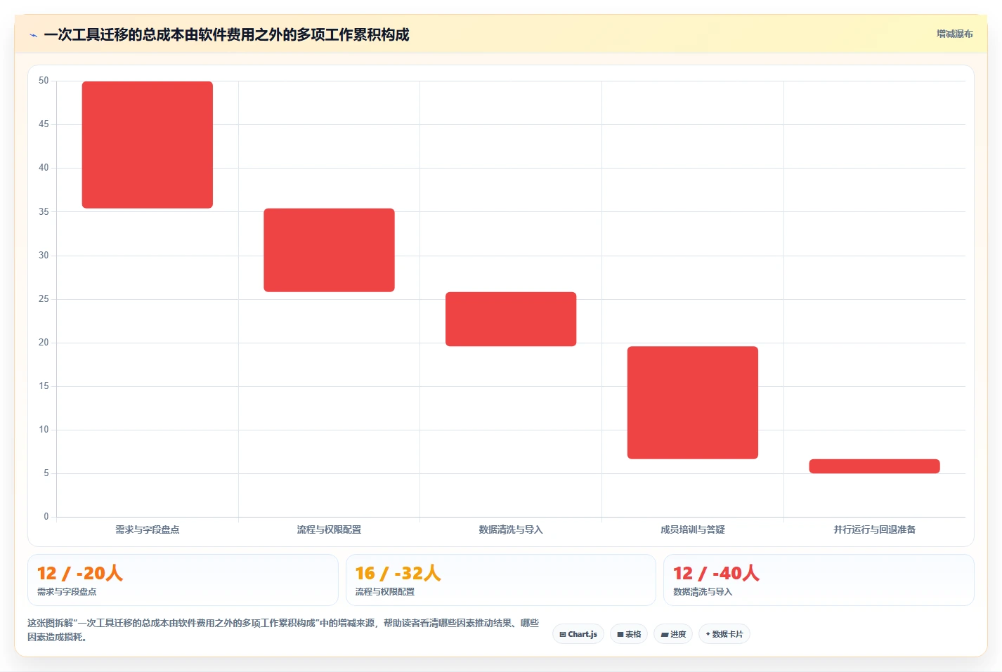 2026年最易上手的需求管理工具推荐与深度测评