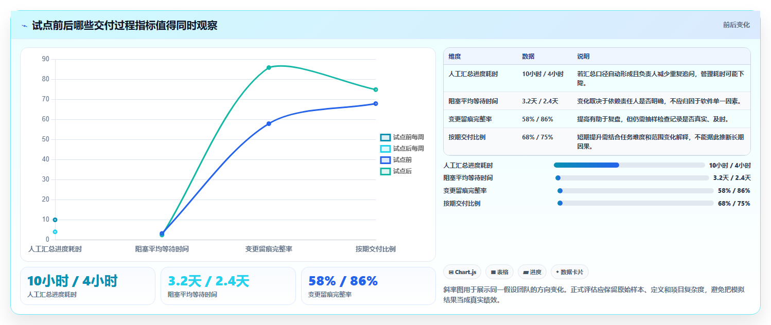 提升团队协作:2026年最受欢迎的5款适合工作任务管理计划进度的软件工具推荐