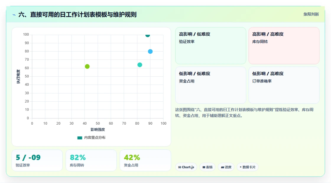 六、直接可用的日工作计划表模板与维护规则