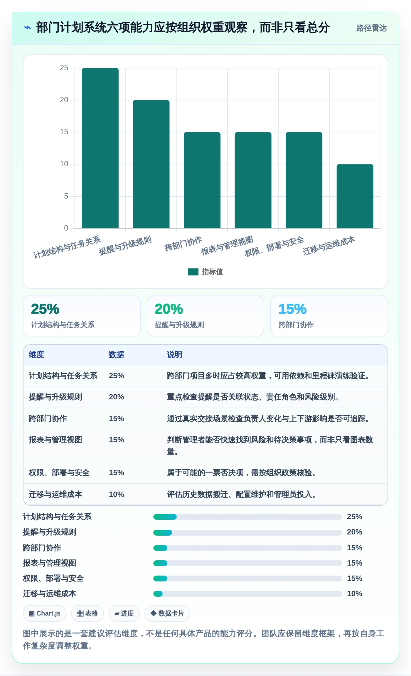 项目管理新趋势:2026年最受欢迎的8大部门工作计划及提醒系统盘点