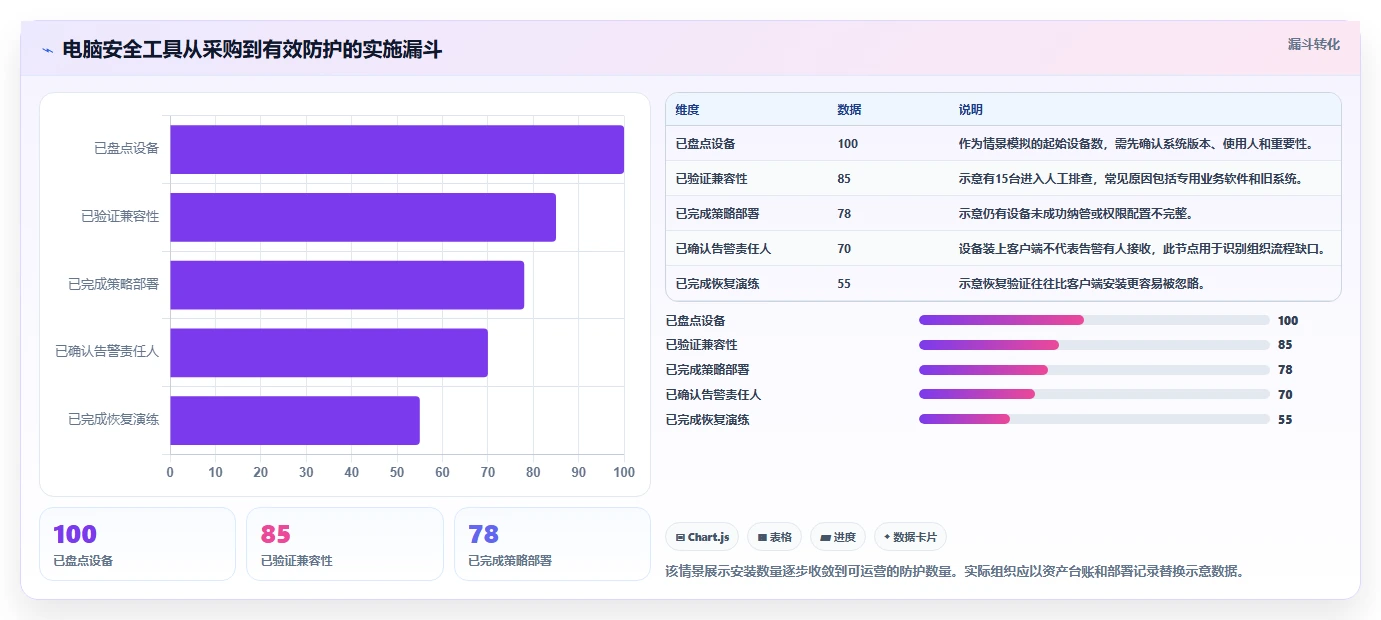 IT安全管理者指南:2026年7款热门电脑系统安全检测工具深度评测