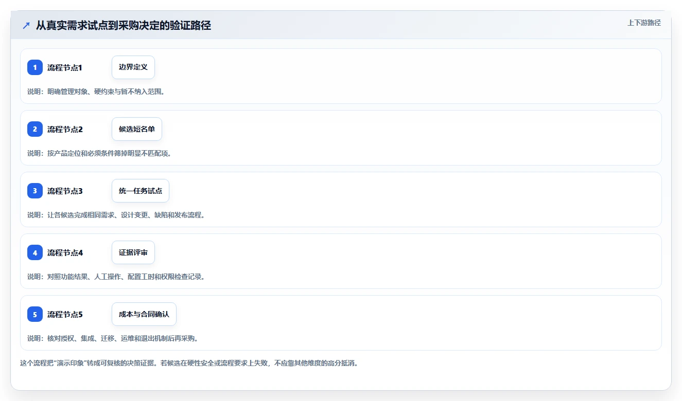 研发团队必备:2026年7款高效研发设计管理软件选型指南