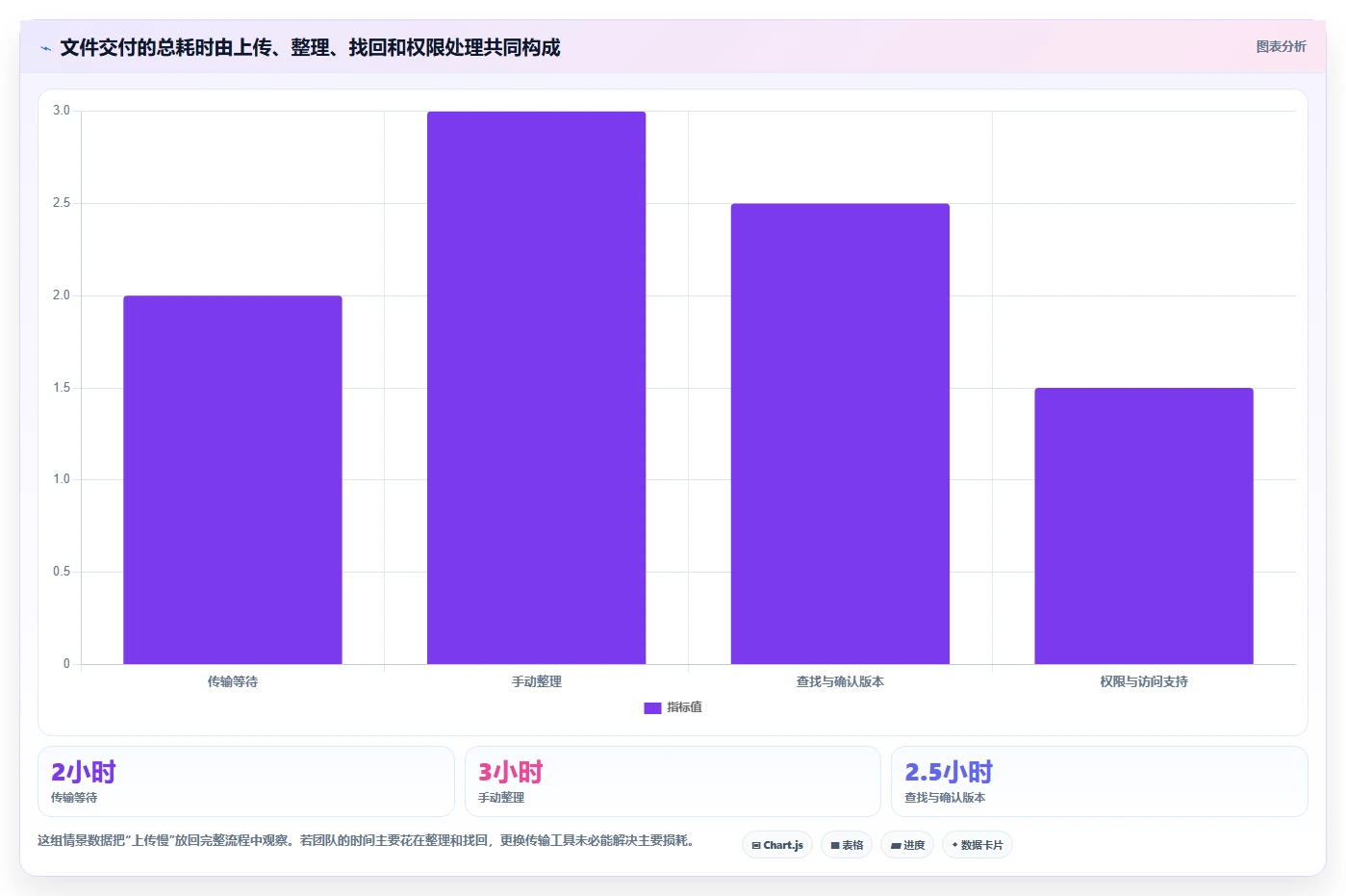 解锁文件管理新姿势:2026年7款热门上传管理工具盘点