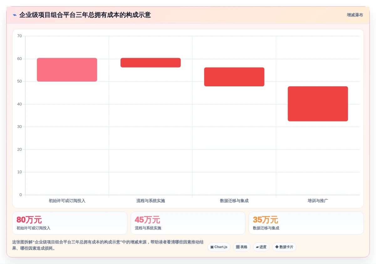 2026年项目组合管理软件选型指南:8款企业级平台深度对比