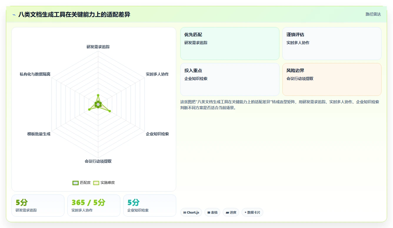 解决文档生成难题：2026年度8大文档生成问题的软件推荐