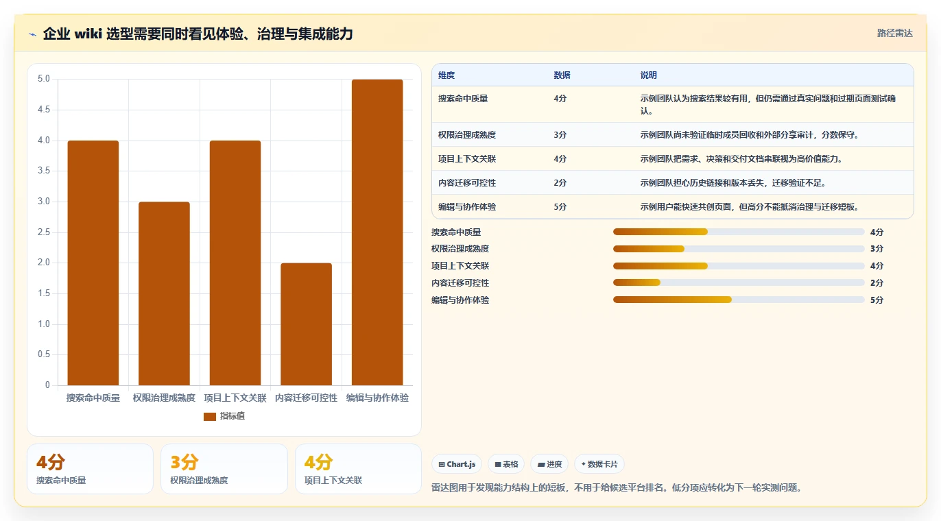 企业协作新趋势:2026年最值得投资的5款wiki文档平台