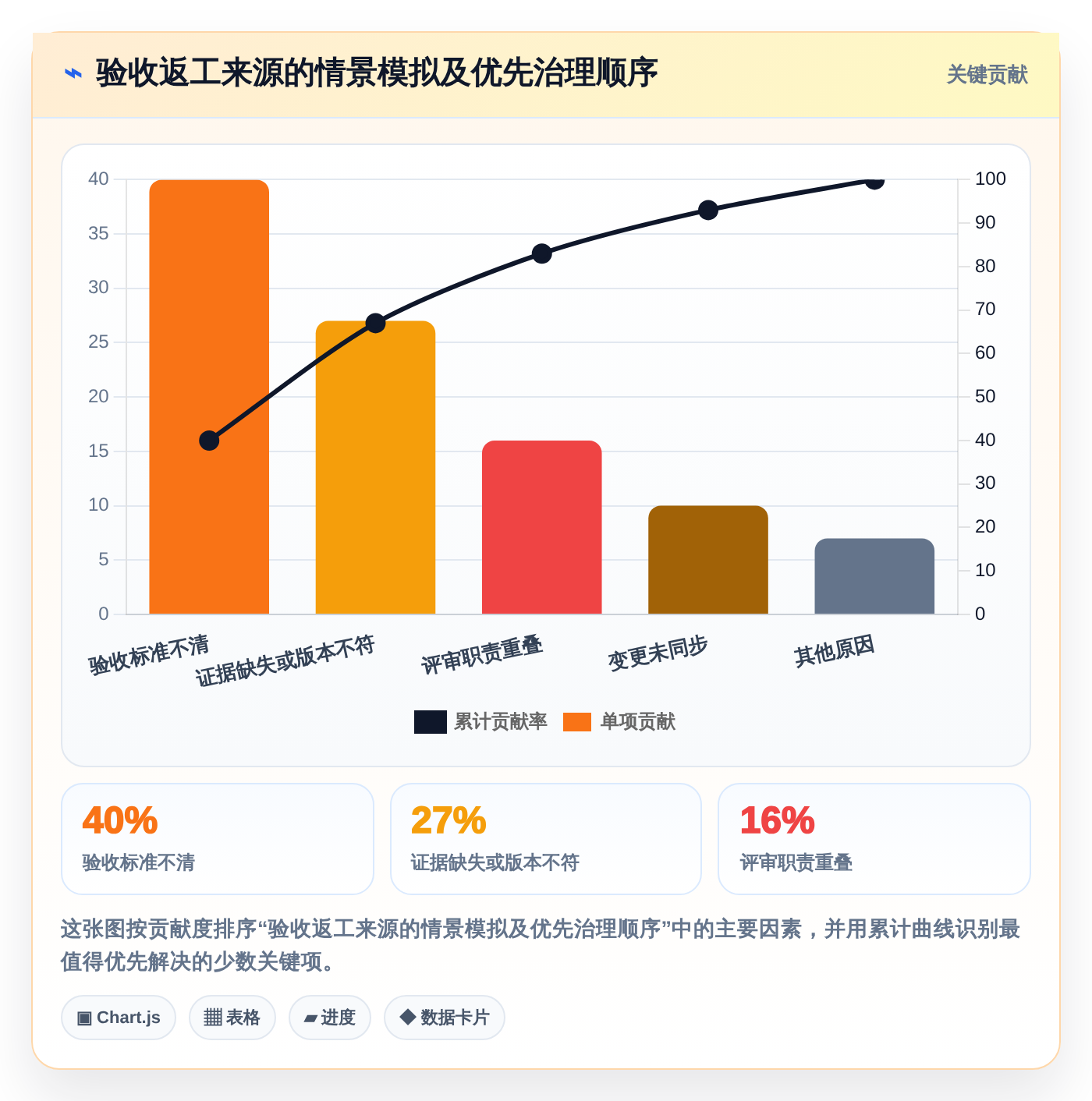 项目经理必读:2026年7款革新性项目验收系统深度对比