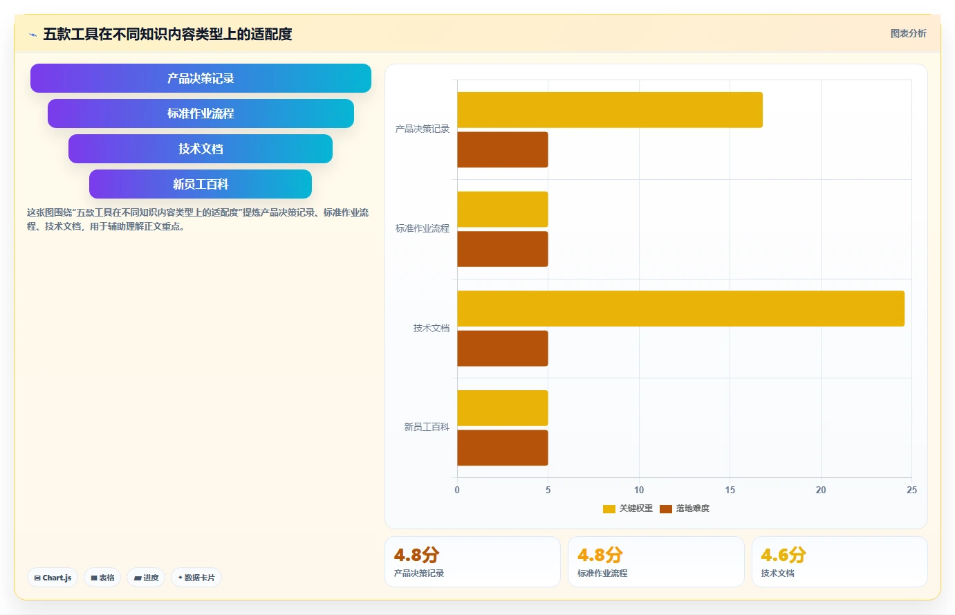 2026年Confluence 替代软件哪家最好?五款主流知识库工具测评指南