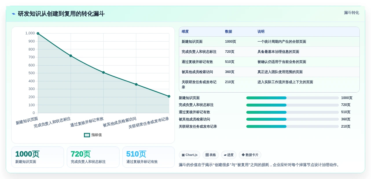 提升团队协作:2026年最值得投资的5款研发知识管理平台