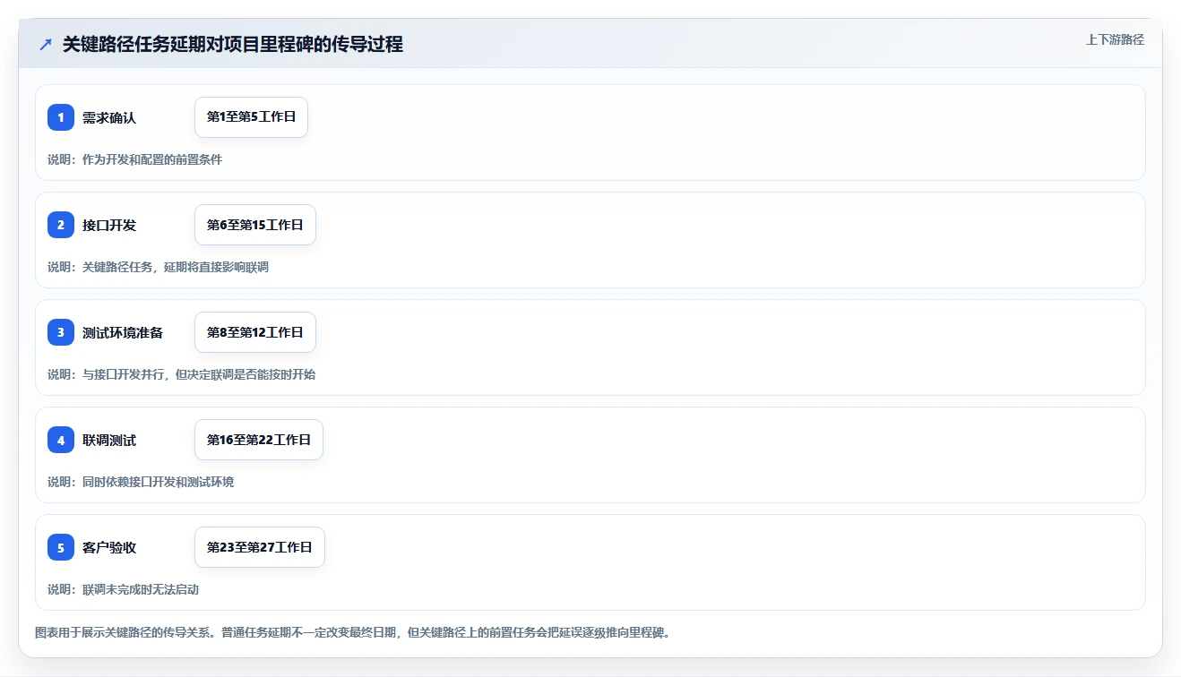 项目经理福音:2026年最实用的5款项目任务计划及进度跟踪表选型指南