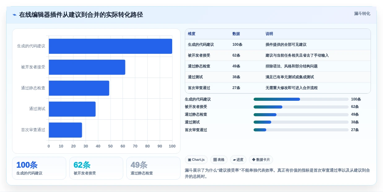 提升开发效率:2026年最值得尝试的8款在线编辑器插件