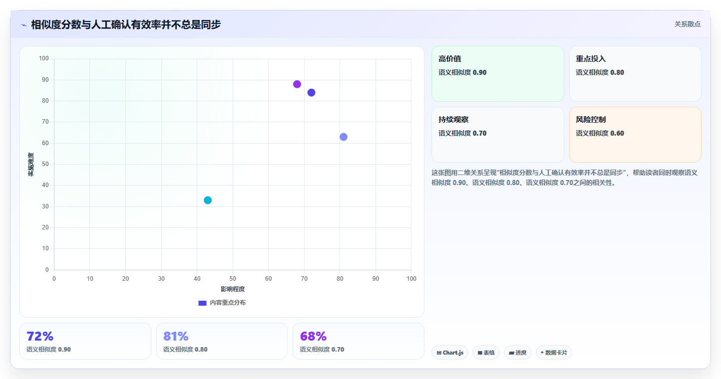 项目经理福音:2026年缺陷管理系统重复缺陷工具选型攻略