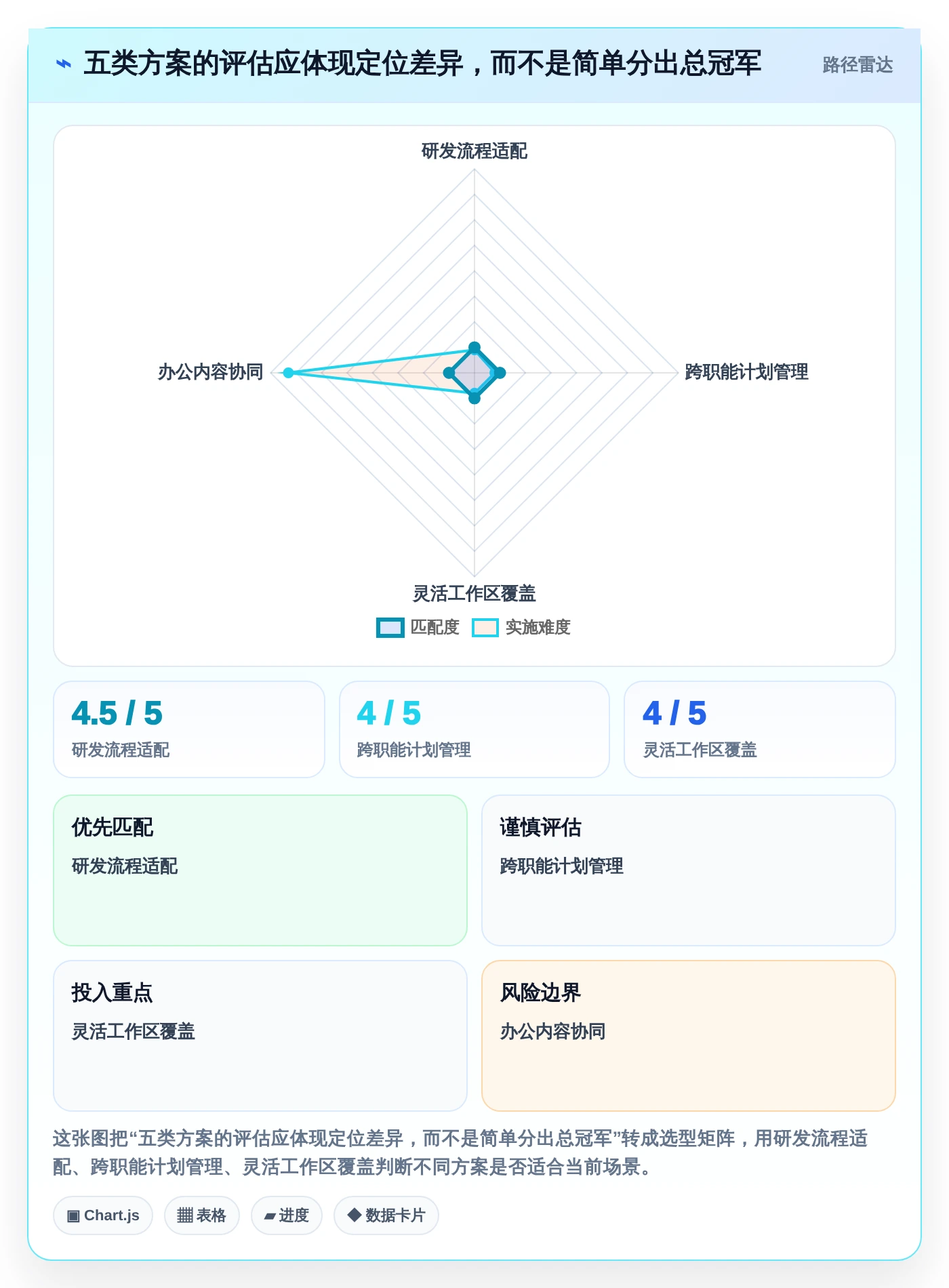 提升项目效率:2026年项目经理必选的5大AI工具对比