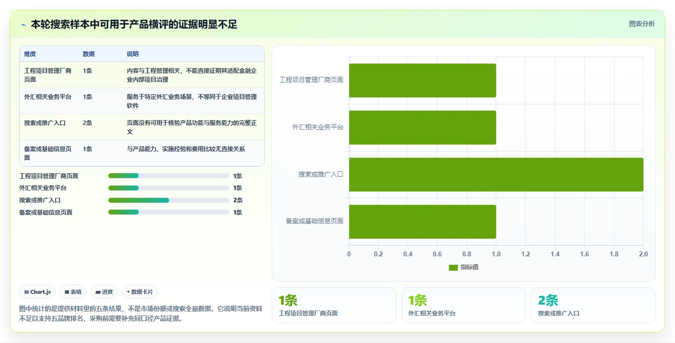2026年金融业务项目管理系统选型指南：5款企业级工具对比分析