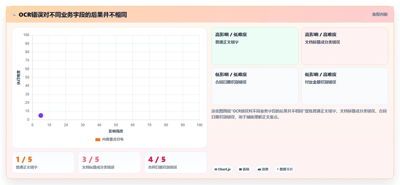 提升办公效率:2026年5大文档管理工具OCR选型指南