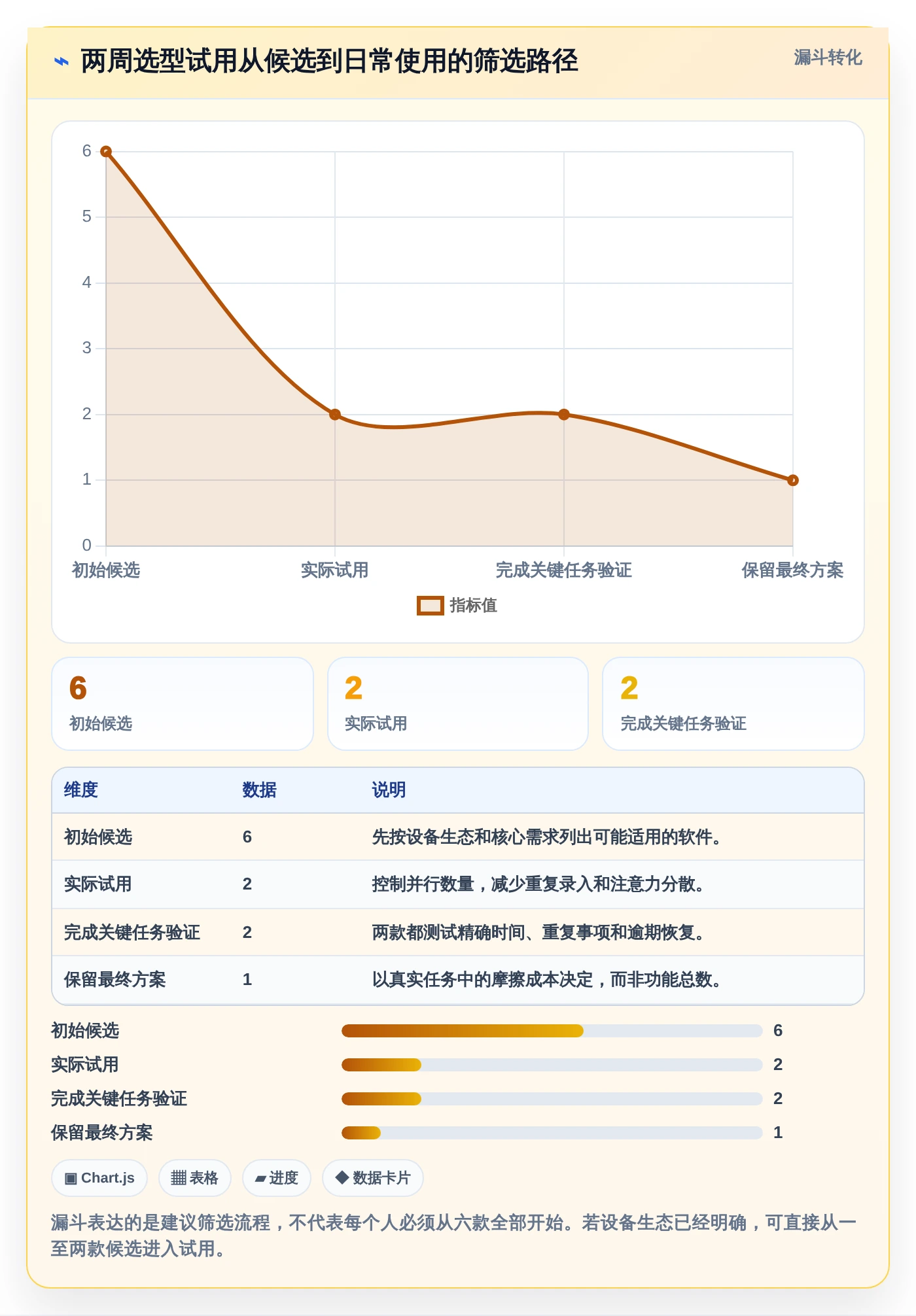 2026年效率之选:6款好用的事项提醒软件全面对比